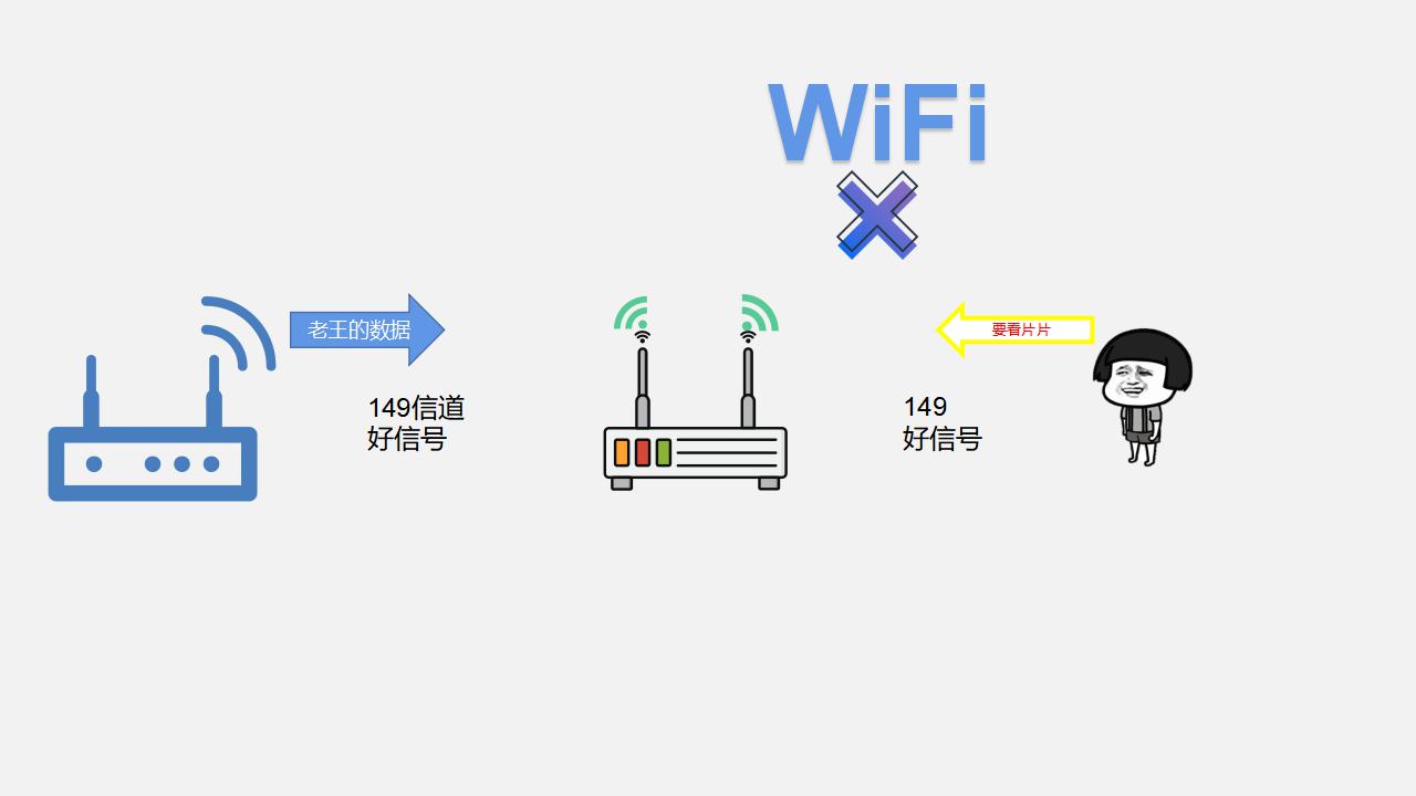 WiFi信号放大器真的有用吗？有完美的信号放大器吗？