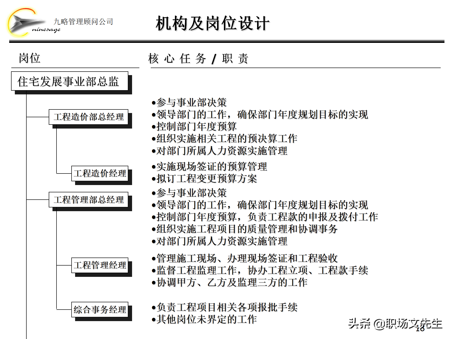 集团组织架构,集团组织架构图