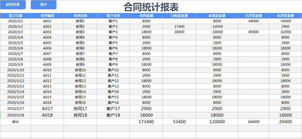 3个不眠之夜，终于做好了这个合同系统，自动化管理，实用