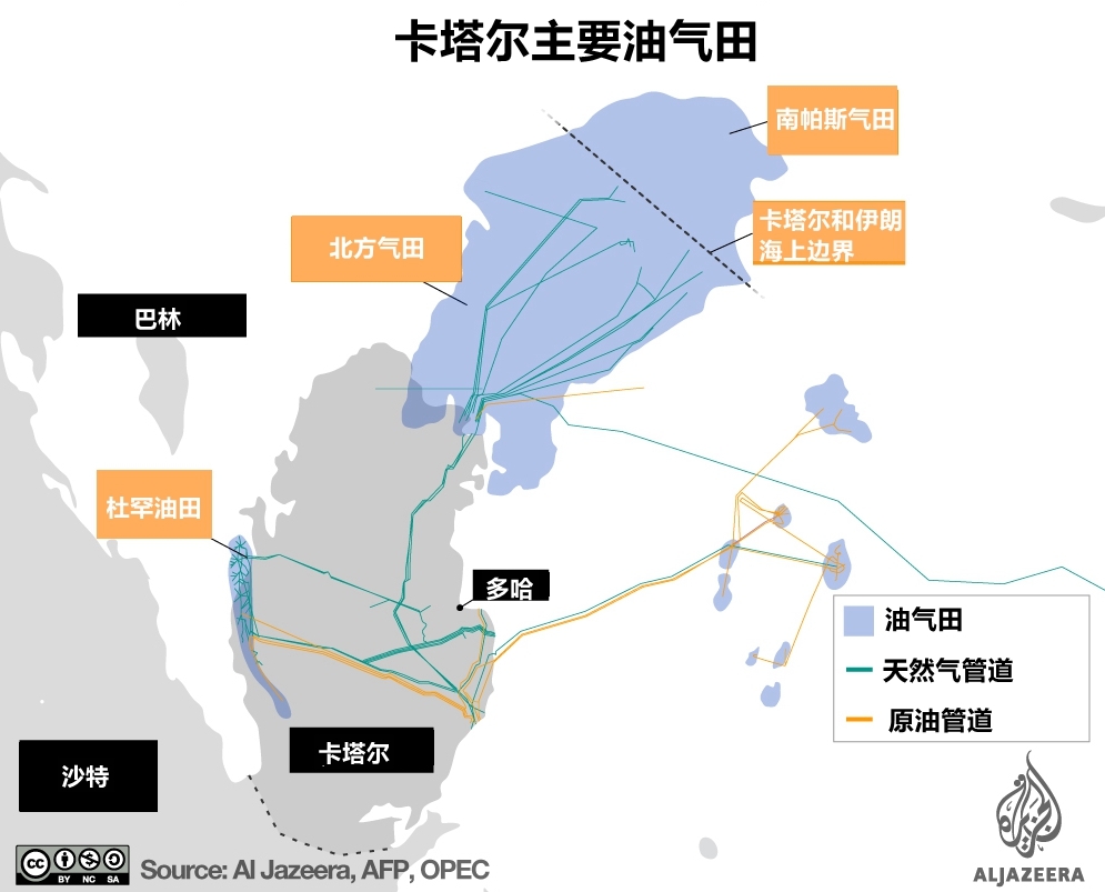 卡塔尔国家简介(曾在一天之内遭七国断交的卡塔尔是怎样一个国家)