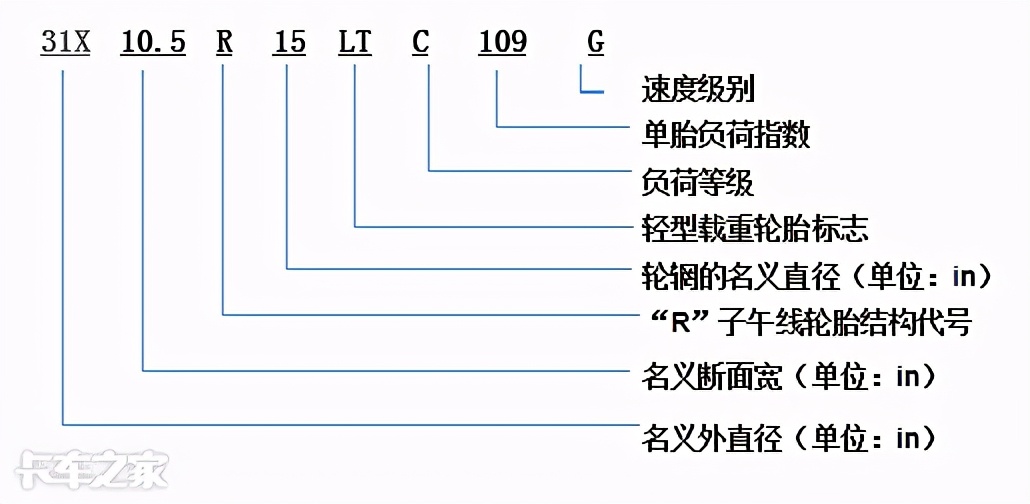 换一套轮胎花费上万元，不想花冤枉钱，这些知识必须要知道