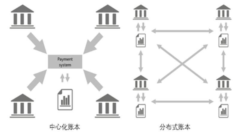 从0到1学习区块链-什么是区块链？