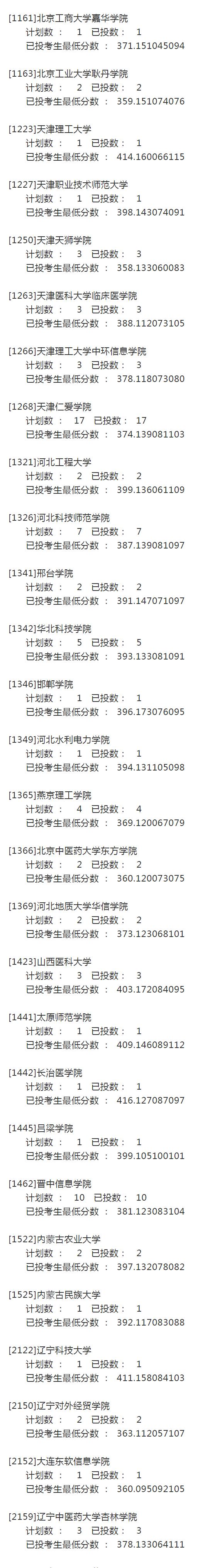 宁夏2021年高考录取投档信息：第二批本科院校征集志愿投档分