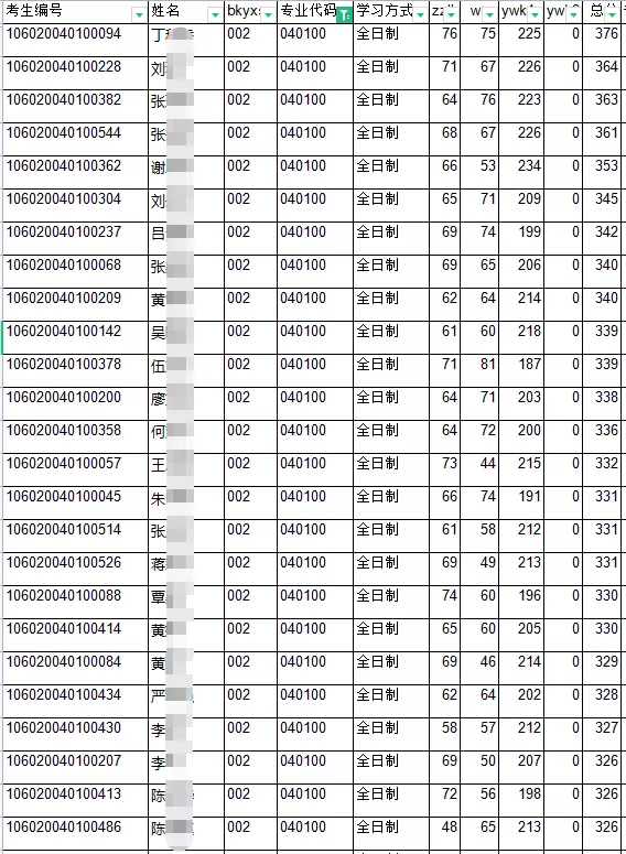 这所双非一直被低估！性价比太高