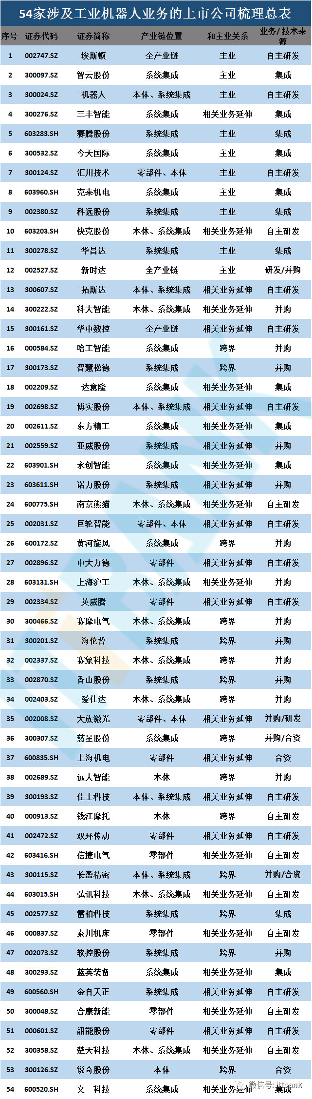 全球工业机器人产业链全面梳理及详细解析