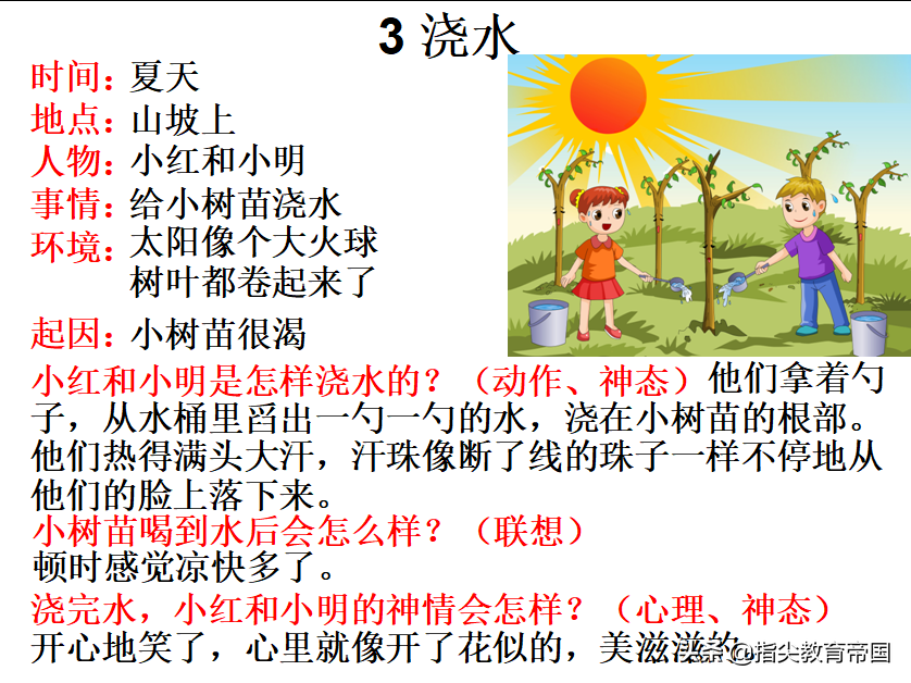 一二年级看图写话不会写？掌握从句到篇，从构思到成文法，很简单