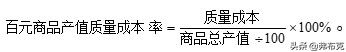 财务管理模板：生产成本、采购成本、质量成本、人力资源成本控制