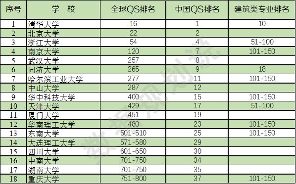 2019最全“城乡规划学”大学排名：看看有没有你想考的学校