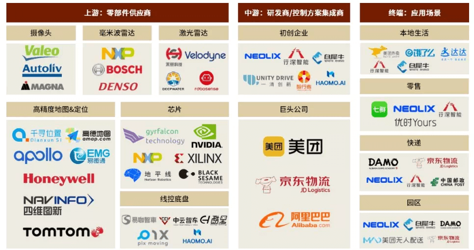 Robotaxi爆发尚需时日，无人配送捷足先登了？