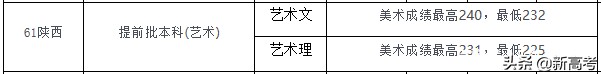 本科批来了！青科大、山财、聊大录取查询及投档情况汇总