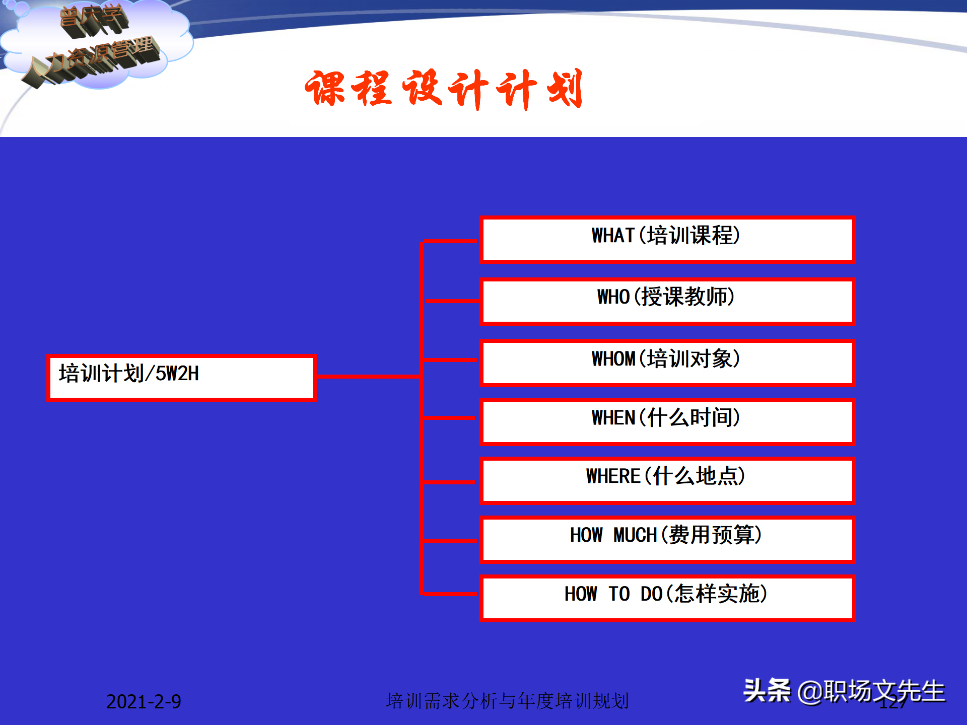 企业竞争的本质是人的竞争，142页培训需求分析与年度培训规划