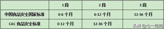 总想换款好奶粉给娃？当心转奶中的三大误区坑了娃，附转奶小窍门