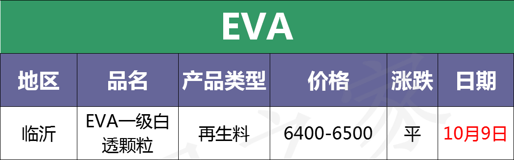 最新10月9日废塑料调价信息汇总（附化纤厂报价）