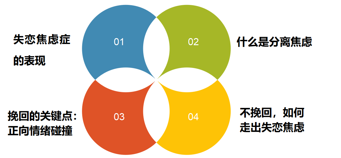 失恋以后我放不下该怎么办？