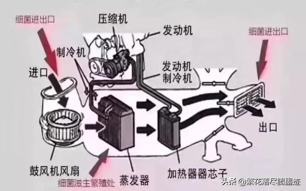 关于汽车空调使用技巧，你都用对了吗？