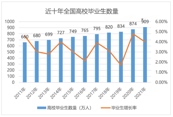 2021年全国研究生招生调查报告：专硕报考占比上升