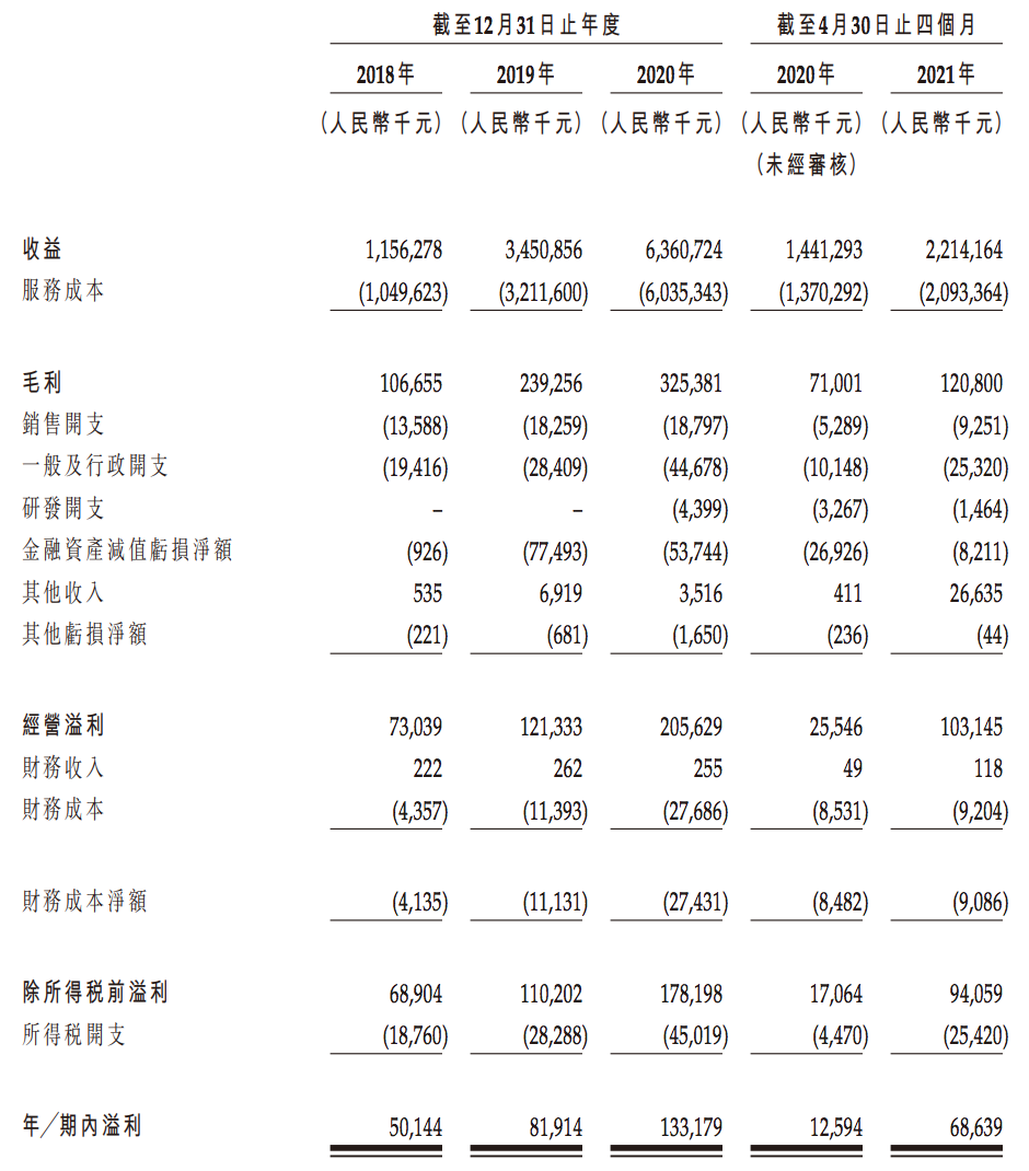 优矩互动在港挂牌上市：三个高度集中，马晓辉身价接近30亿元
