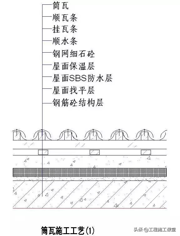 收藏！所有的“施工节点”怎么做？都归纳好了！赶快看！