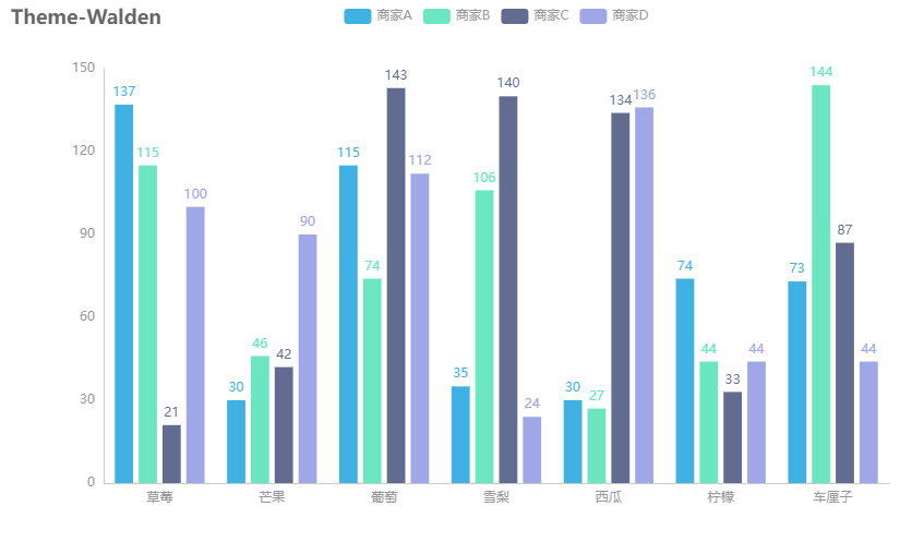 用Py<a href='/map/echarts/' style='color:#000;font-size:inherit;'>echarts</a>绘制20钟不同风格的炫酷交互式图表，建议收藏