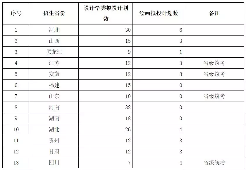 西南交大2019年美术类、音乐表演、高水平艺术团、保送生招生简章