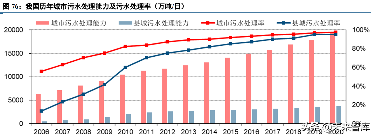 能源与环保行业研究及2022年投资策略报告