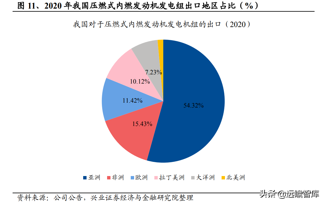 发电机组优质企业，首帆动力：布局混合能源&锂电储能加速升级