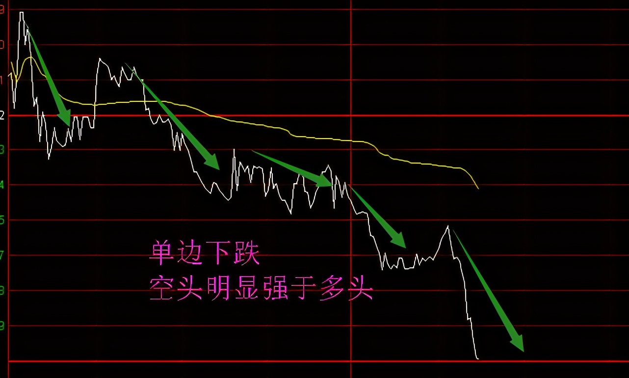 为什么股票会有涨跌，股票涨与跌的根源是什么？