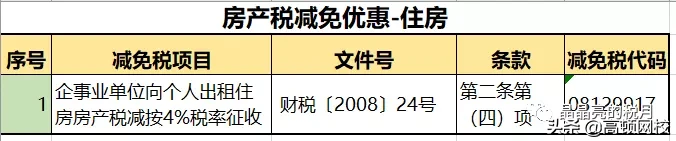 房产税来了？税率：1.2%，12%，4%