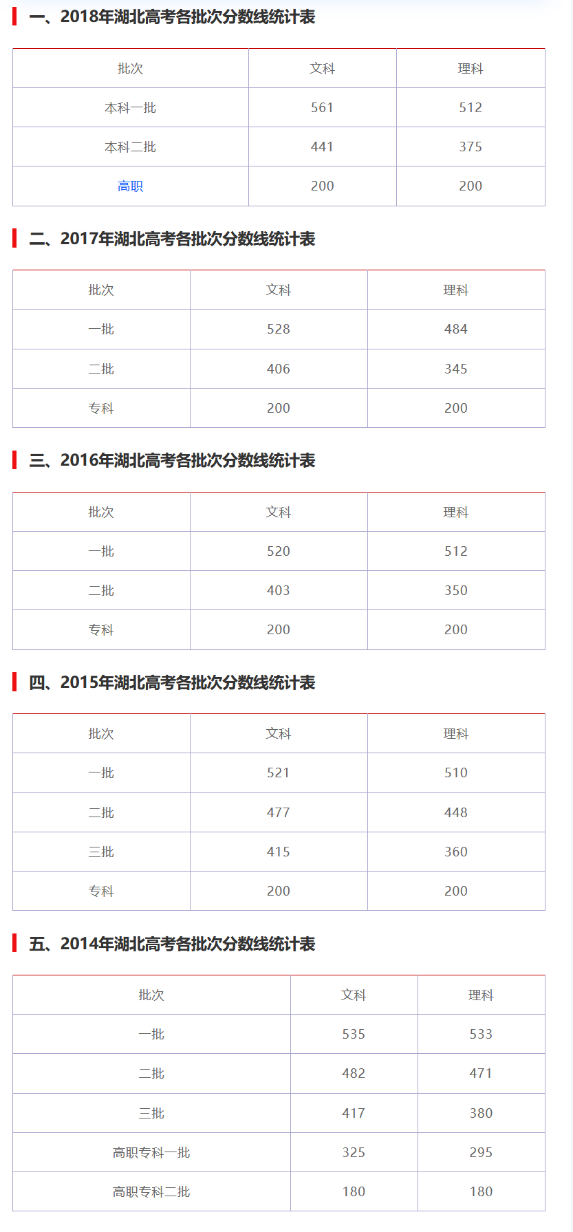 2020高考落幕，高考试题为何总是一年容易一年难呢？