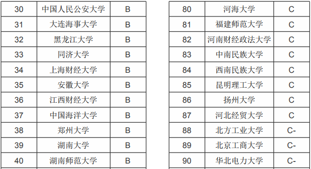 2020高考：法学专业大学排名，法学就业方向