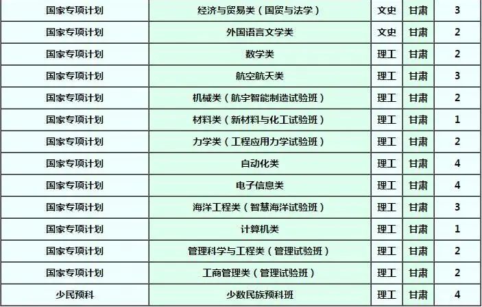 确定扩招！这几所985院校今年招生计划公布！分数线会降？