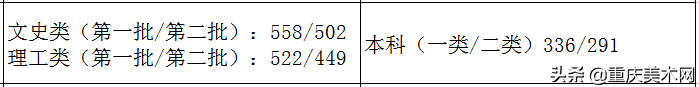 全国各省份2020年艺术类高考录取原则及近三年本科最低控制线汇总