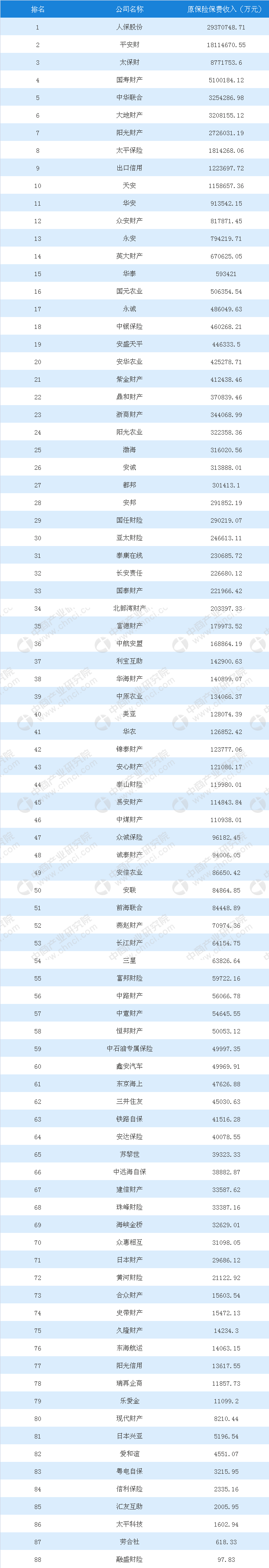 1-9月份保险公司保费收入及理赔速度排名，看看你买的排第几？