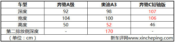 奔驰A200L深度车评：三厢加长、内饰高级，你买账吗？