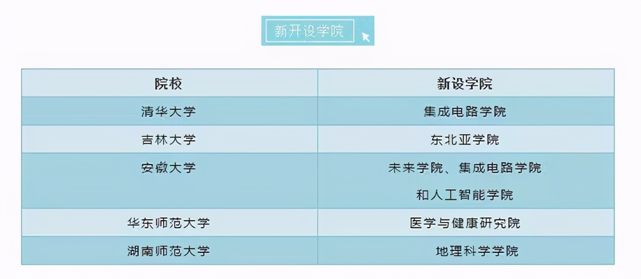 非全日制研究生趋势利好，越早考越容易拿证