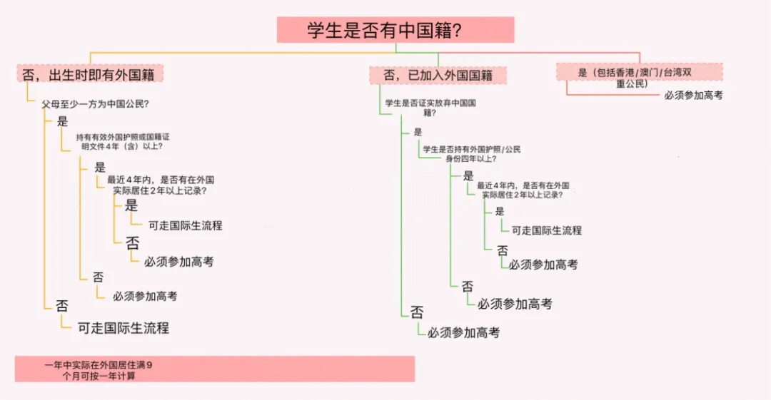 「收藏」家门口的精英私校：申请上海纽约大学，看这一篇就够了