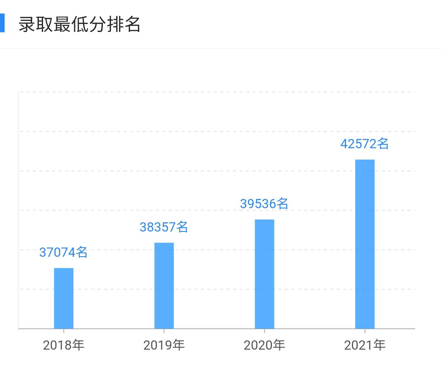 高考大学数据解读：沈阳航空航天大学（2021）