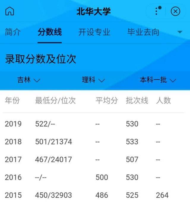 吉林市的一所优秀大学：常被误会成民办学校，实际上拥有4位院士