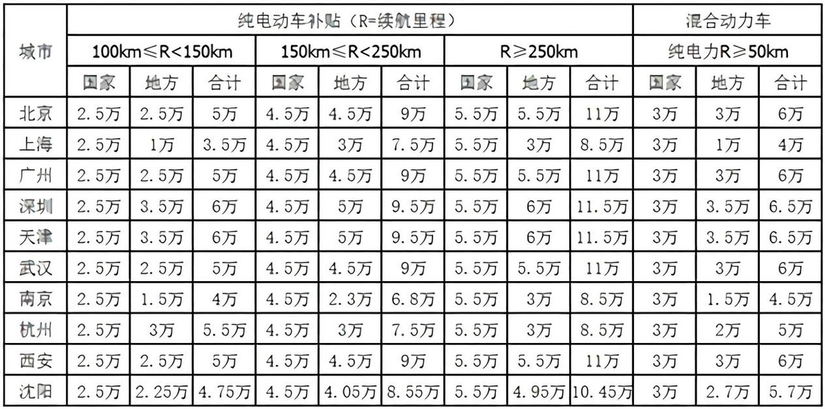 买新能源车等于交智商税？被车主吐槽的它，为何销售量越来越多？