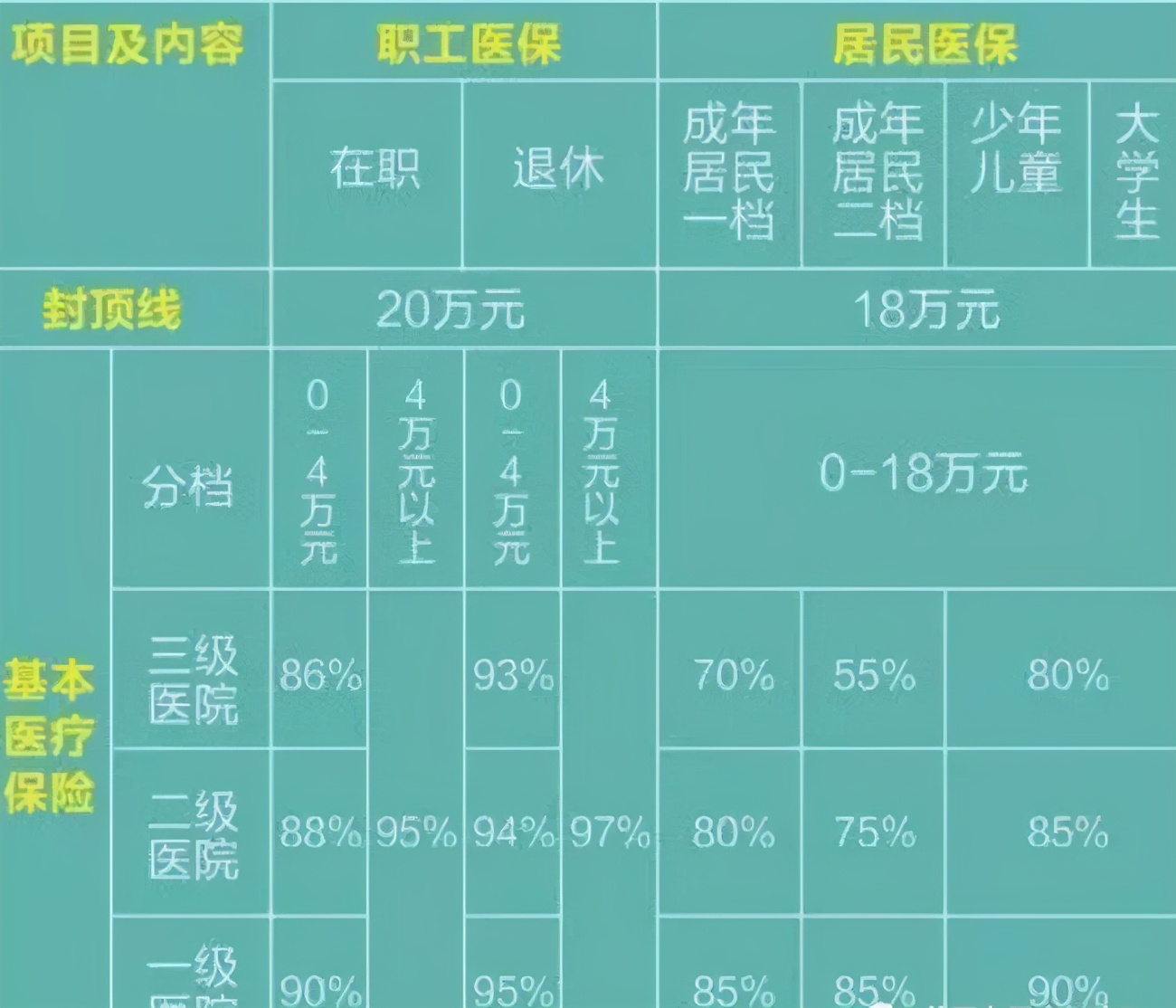 为讲明白医保报销，我写下这篇2000字实操指南，看完你就懂了