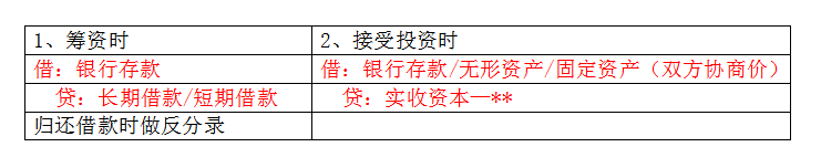 老板侄女来会计部实习，不会基础分录！是时候拿出我的宝藏秘笈了