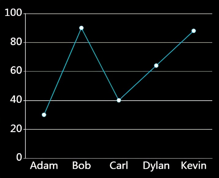 数据可视化：如何选择图表