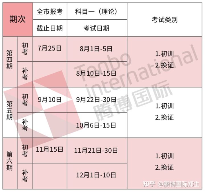 危险品经营许可证,