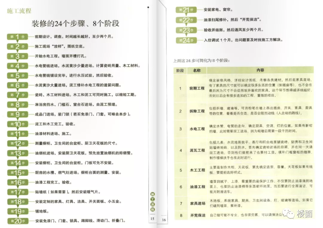“精装房”和“毛坯房”之争，该有个结果了