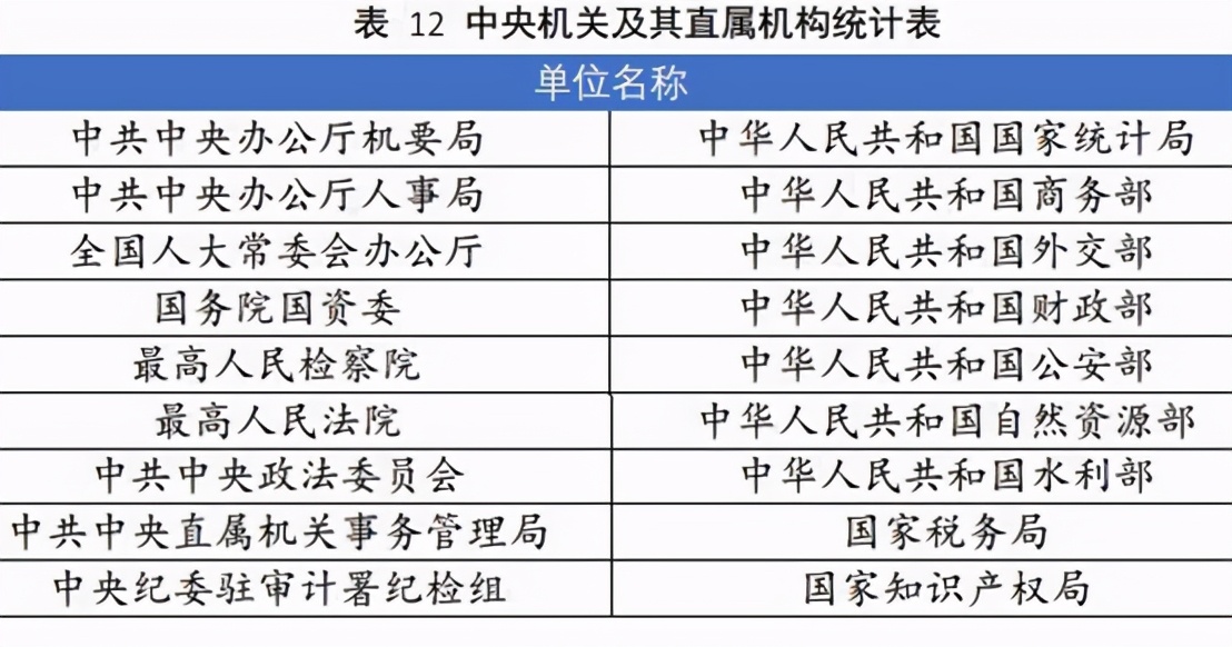 我国法学专业最强的5所政法大学东西南北都有，学好进红圈所