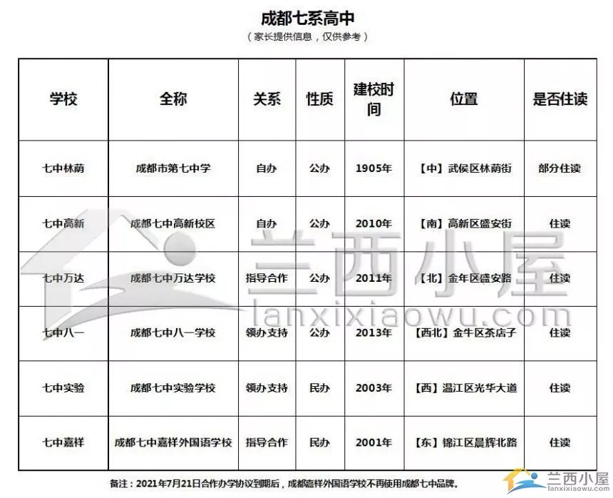 群众翘首以盼的成都英才学校，预计明年就可实现招生
