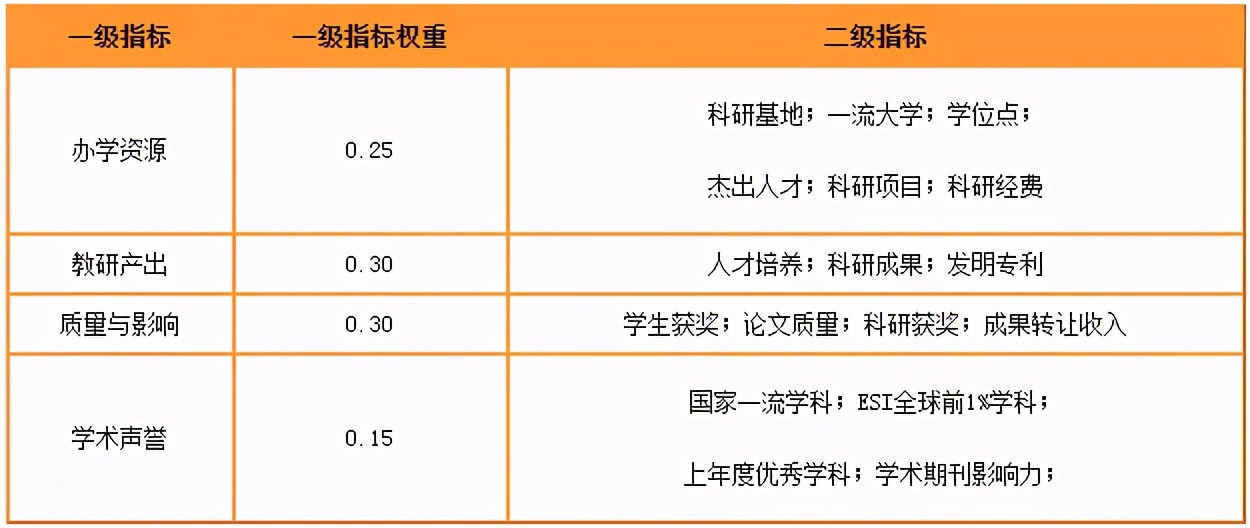 中国“研究生院”最新排名！“双非”竟排第一，超过清华、北大