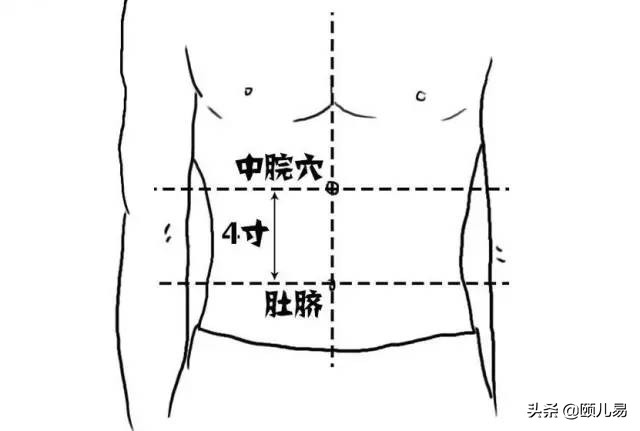 小儿厌食推拿手法图解，宝妈一人一份