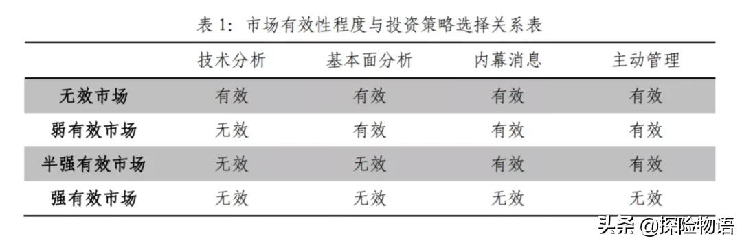 无招胜有招？普通个人投资者该如何战胜市场