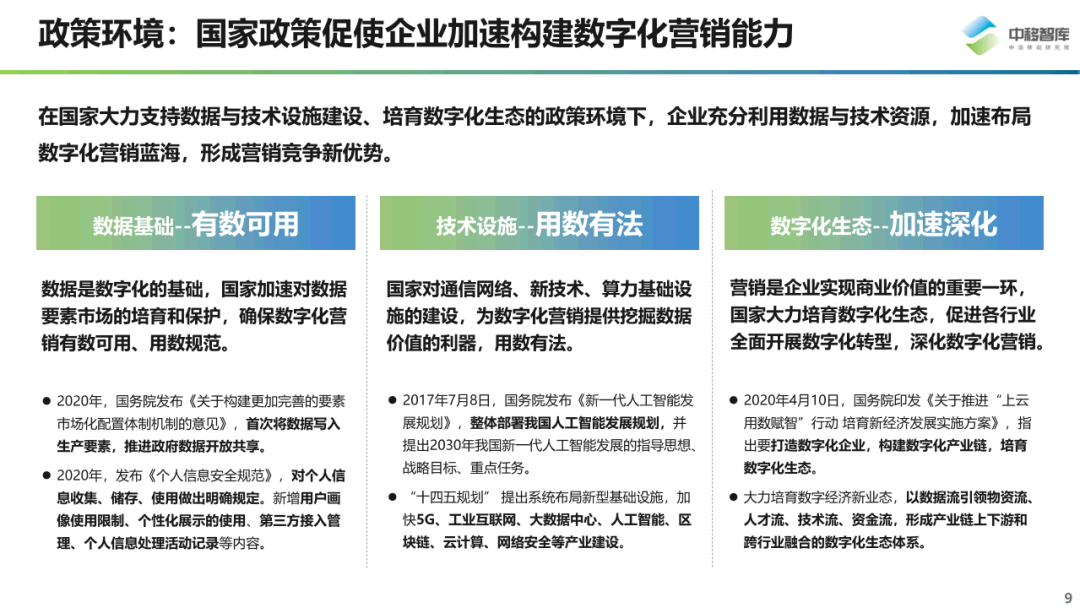 数字化营销现状与趋势